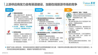 2019中國(guó)在線旅游市場(chǎng)年度綜合分析 變革中的繁榮與挑戰(zhàn)