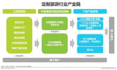 中國(guó)在線定制旅游行業(yè) 個(gè)性化浪潮下的機(jī)遇、挑戰(zhàn)與未來(lái)展望