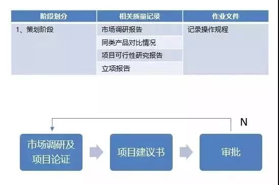 醫療器械從研發到上市全流程解讀